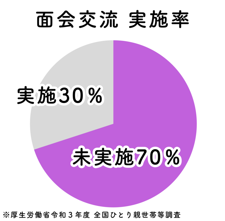 面会交流