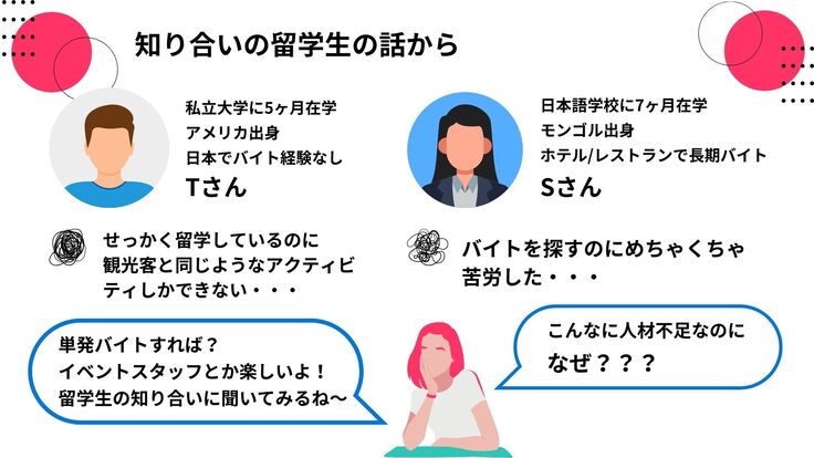 人材不足で雇用枠が多く存在するであろう日本社会において、外国人留学生が日本での就業に苦戦しているという状況を知り合いの外国人留学生から聞き、双方を適切にサポートすれば解決できるのではないかと考え、当サービスを考案するに至った。
