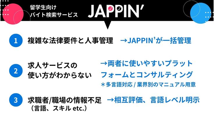 ①複雑な法律要件と管理 →当社にて留学生の労働時間を管理 ②求人サービスの使い方が分からない→使いやすいUIにこだわり、企業側にはコンサルティングサービスも提供  ③互いについての情報不足によるミスマッチや不安→多種多様な項目を設けミスマッチを防ぐことに加え、相互評価制度を設け、互いの安心を保障