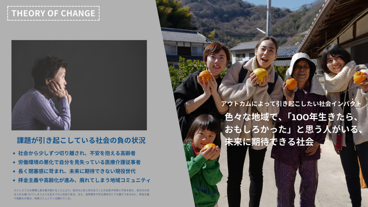 セオリー・オブ・チェンジ