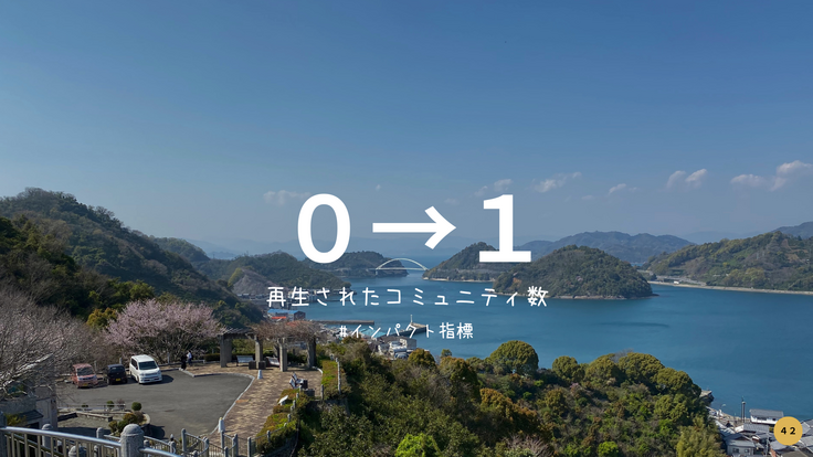 再生されたコミュニティ数