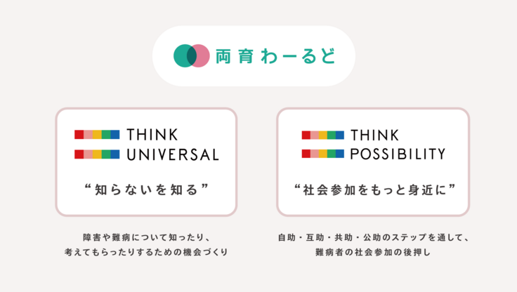 両育わーるどの主な事業