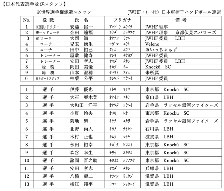 スクリーンショット 2024-07-26 18.05.58.png