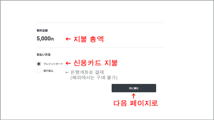 ④ Click here  and Choose the amount of donation with rewards2.png