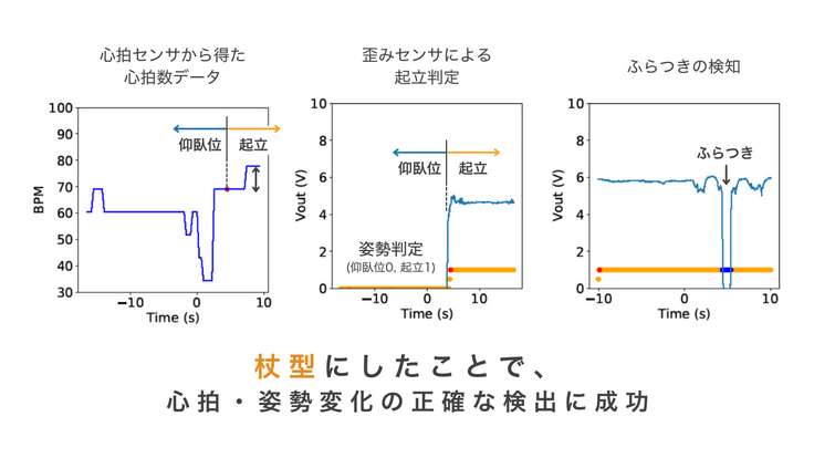 測定結果