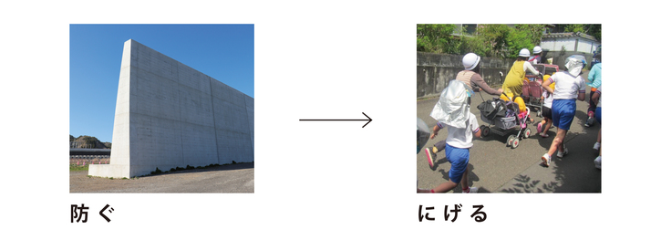 「防ぐ」と「にげる」
