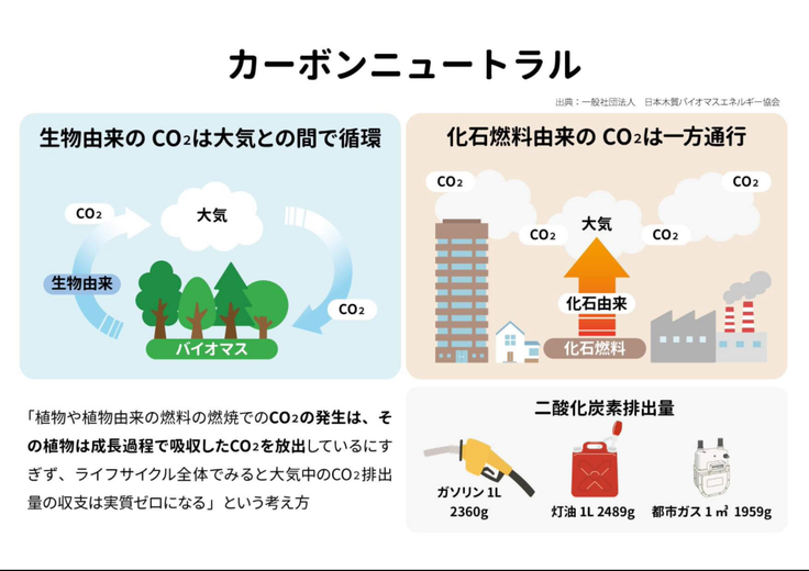カーボンニュートラル