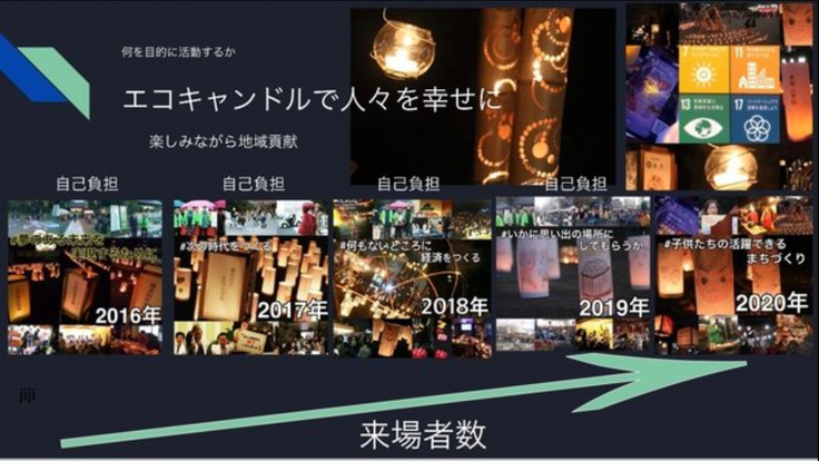 エコ革命で人々を幸せに