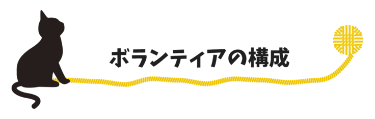 ボランティアの構成