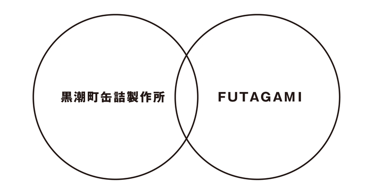 プロジェクトの構図