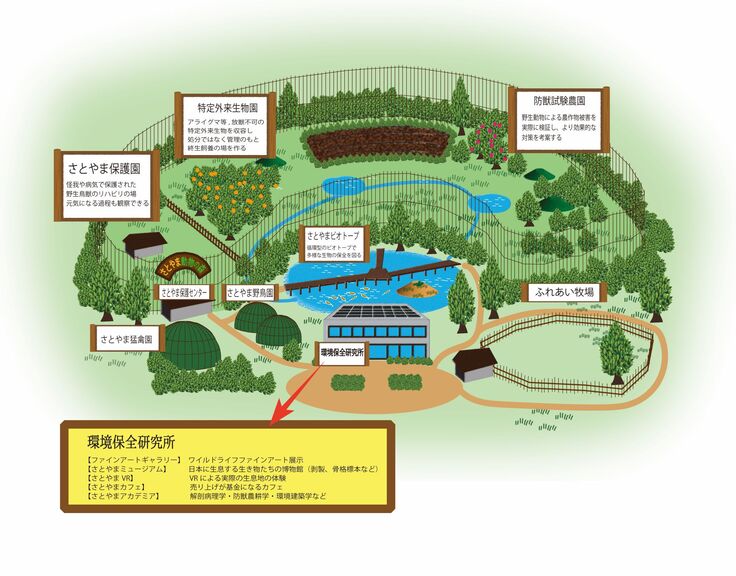 野生動物保護園.jpg