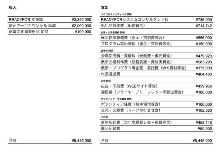 収支報告（2月25日時点）