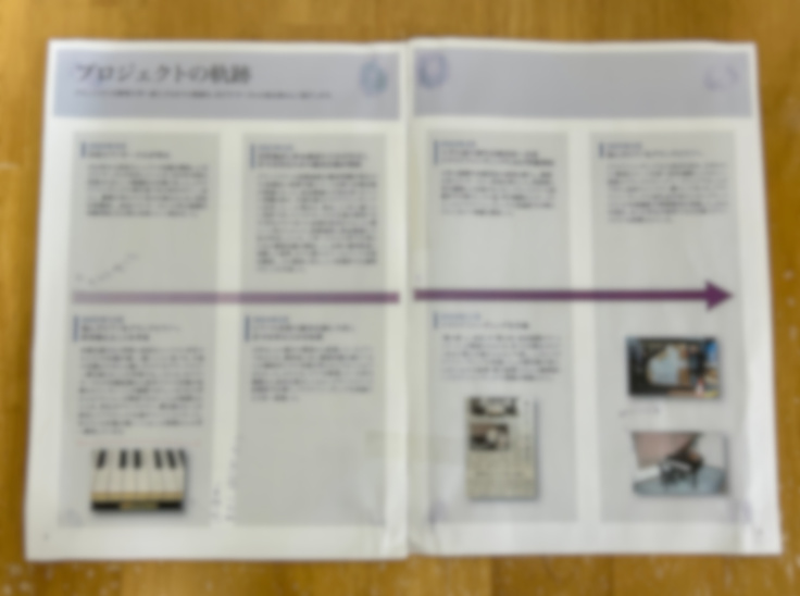 プロジェクトの軌跡