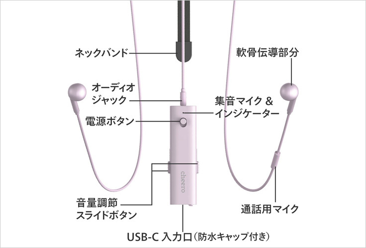 CCイヤホン集音器タイプ