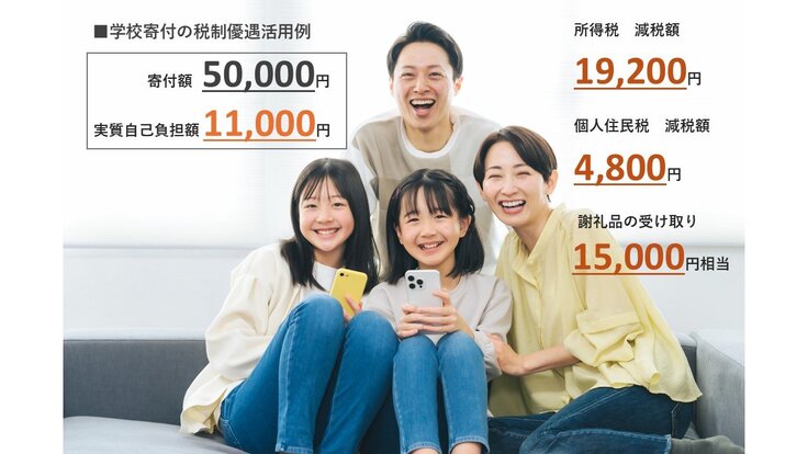 学校寄付の税制優遇の例