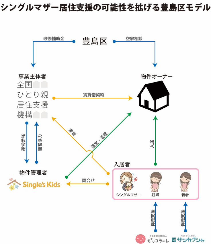 シングルマザー居住支援の可能性を拡げる豊島区モデル.png
