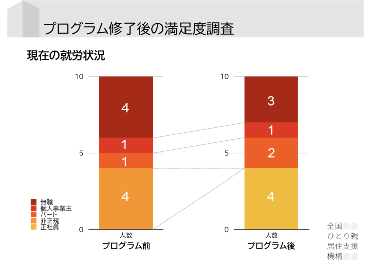 プログラム修了後の満足度調査.png