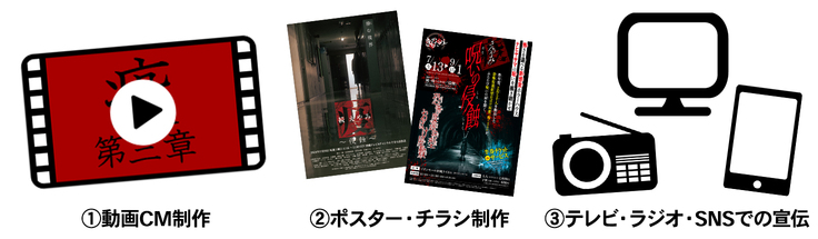 ①動画CM制作  ②ポスター・チラシ制作  ③テレビ・ラジオ・SNSでの宣伝
