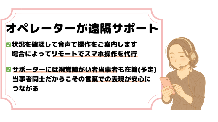 オペレーターが遠隔サポート ①状況を確認して音声で操作をご案内します 場合によってリモートでスマホ操作を代行 ②サポーターには視覚障がい者当事者も在籍（予定） 当事者同士だからこその言葉での表現が安心に つながる