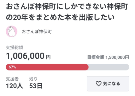 100万到達＆支援者数120人の瞬間です！