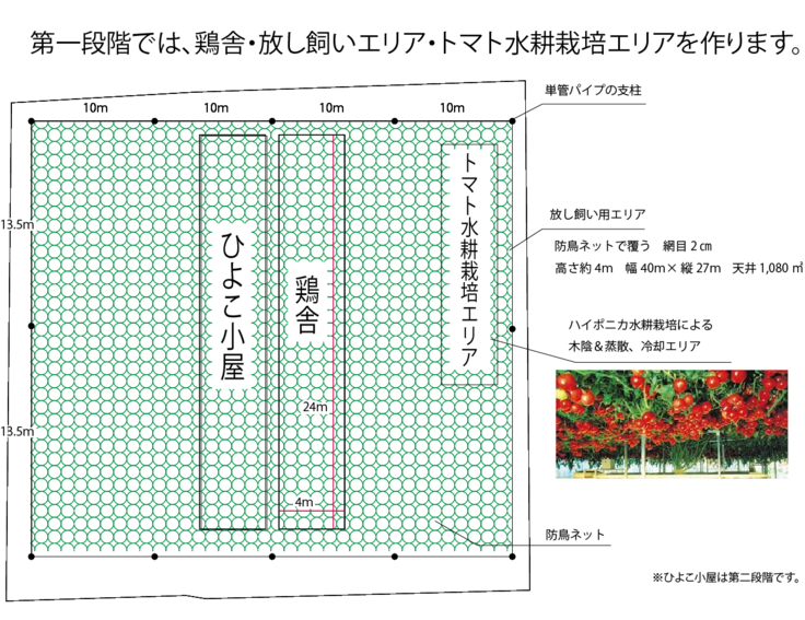 鶏舎など配置図