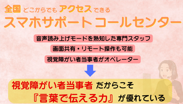 コールセンターの特徴画像