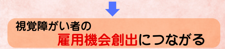 視覚障がい者の雇用機会創出画像