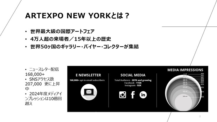 アートフェアニューヨークとは？