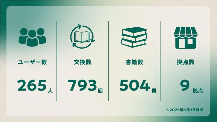 思い出書店営業資料v3.0 (1).jpg