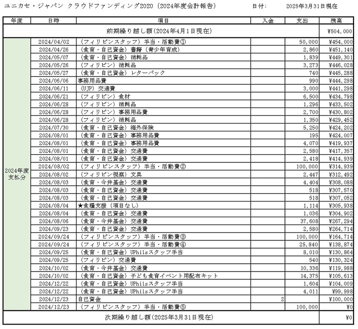 ☆クラファン 会計 (Mar 31, 25) FY2024_page-0001.jpg