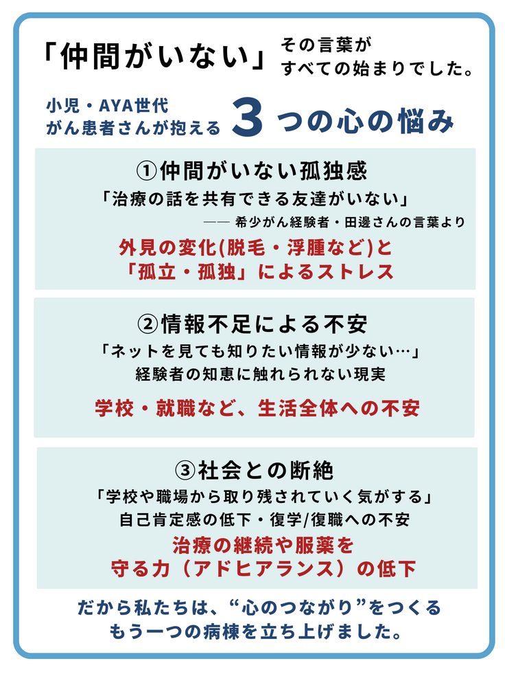 小児・AYA世代 がん患者さんが抱える3つの心の悩み