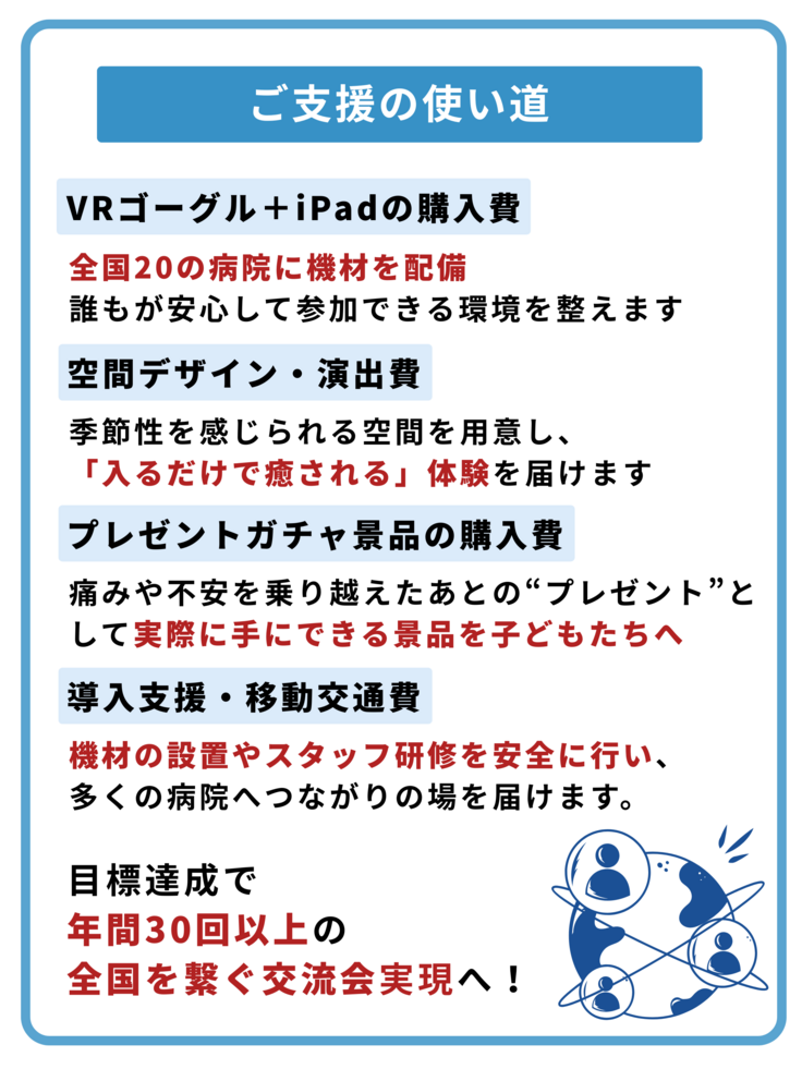 ご支援の使い道