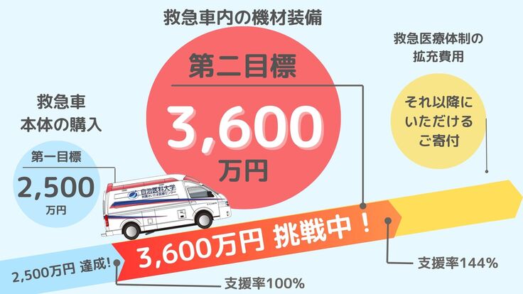 【社外共有中】自治医科大学さいたま医療センター様_ネクストゴール図.jpg