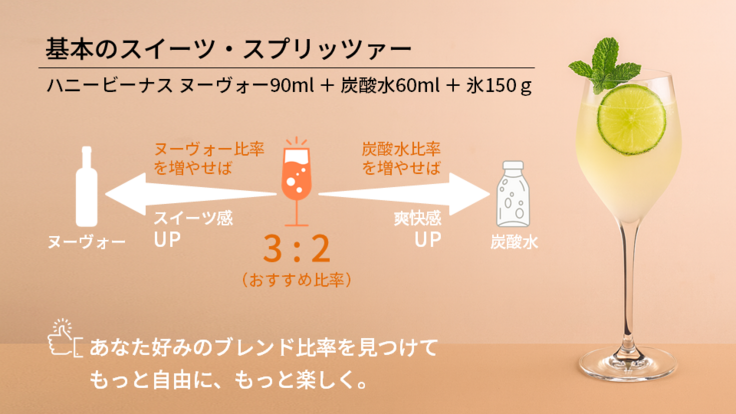 スイーツスプリッツァー