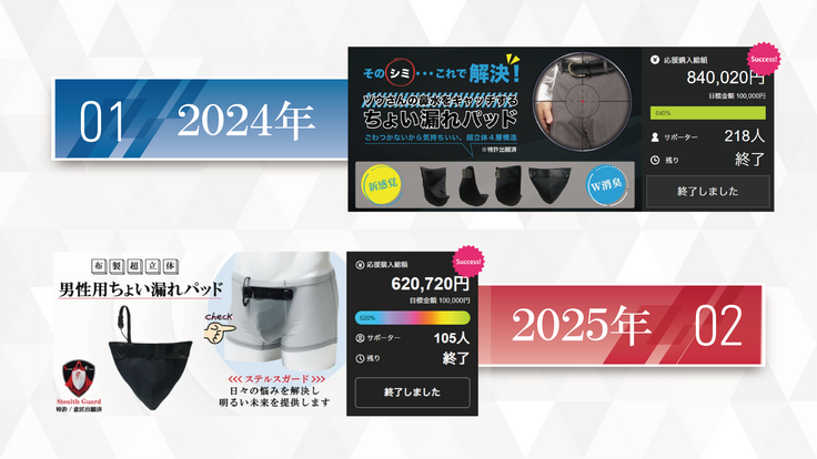 クラウドファンディングの結果