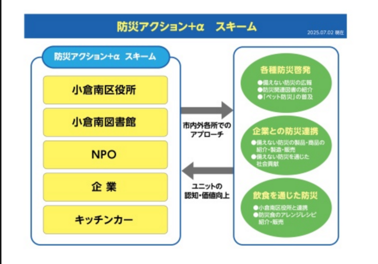 防災アクション＋α