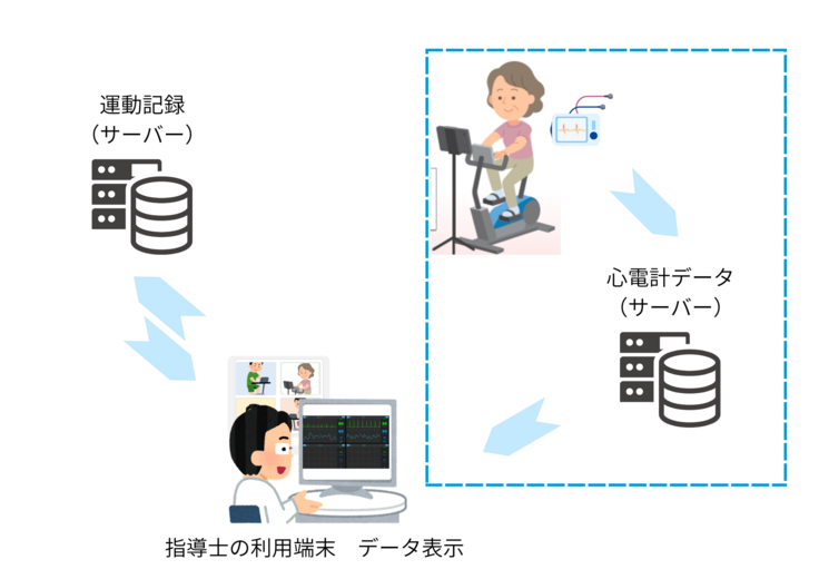 リアルモニタリングシステム概要図