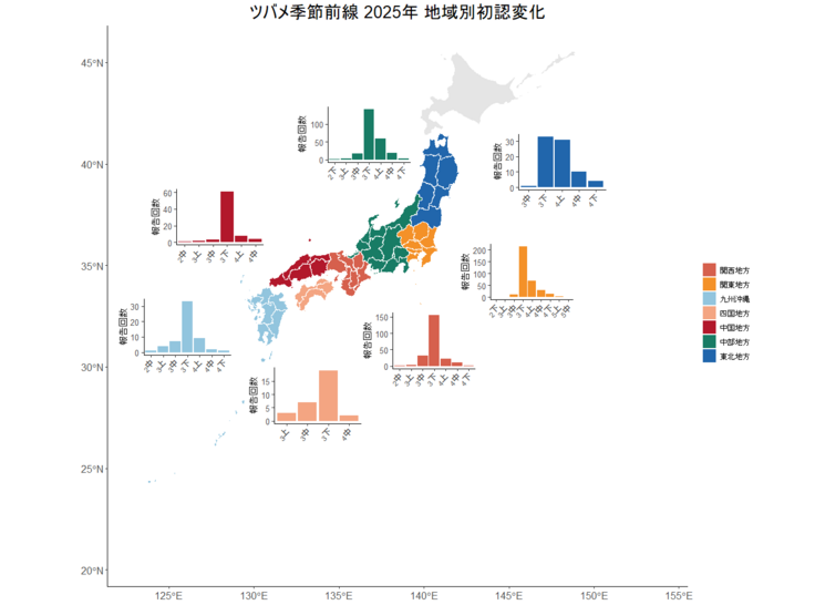 ツバメ前線2025-2