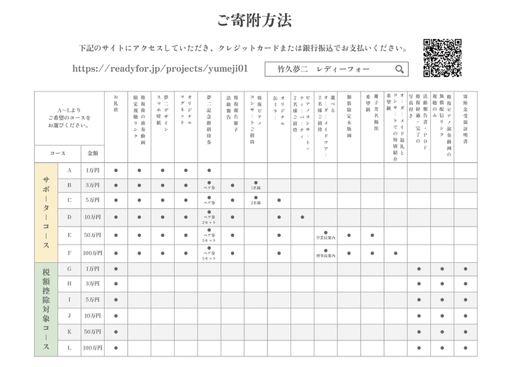 返礼品ありのサポーターコースと税額控除対象コースがございます。