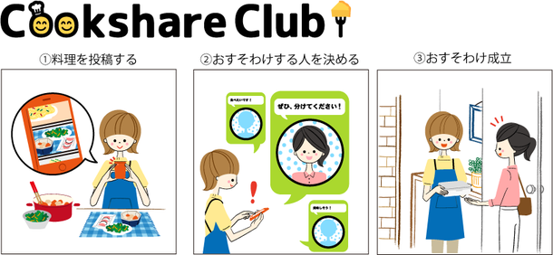 料理おすそわけサービスの利用の流れ