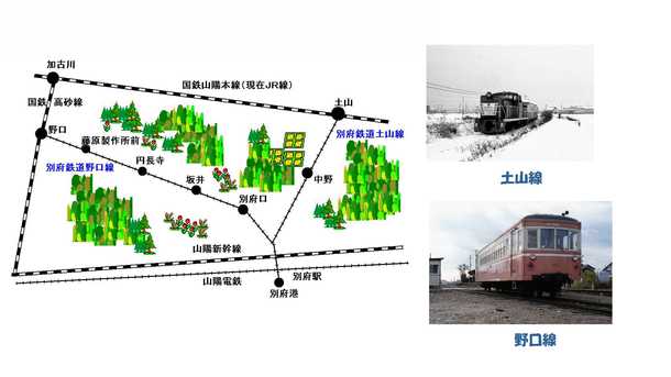 別府鉄道現役当時の路線イメージ図