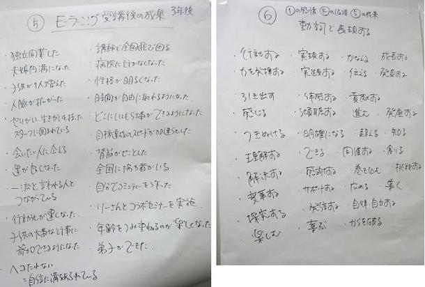 コンセプト出し