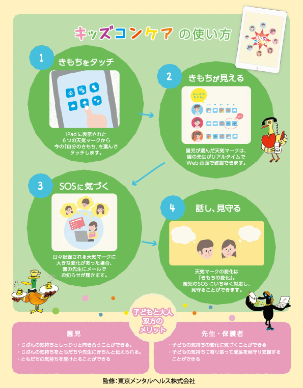 キッズコンケアチラシ裏