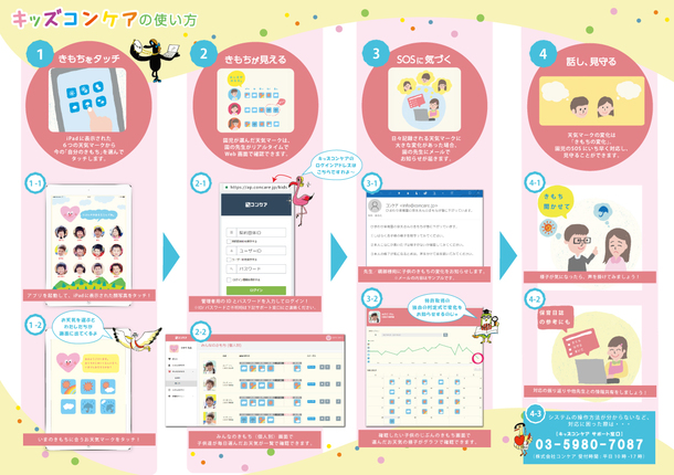 キッズコンケアの使い方