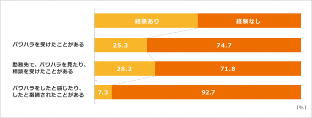 パワハラデータ