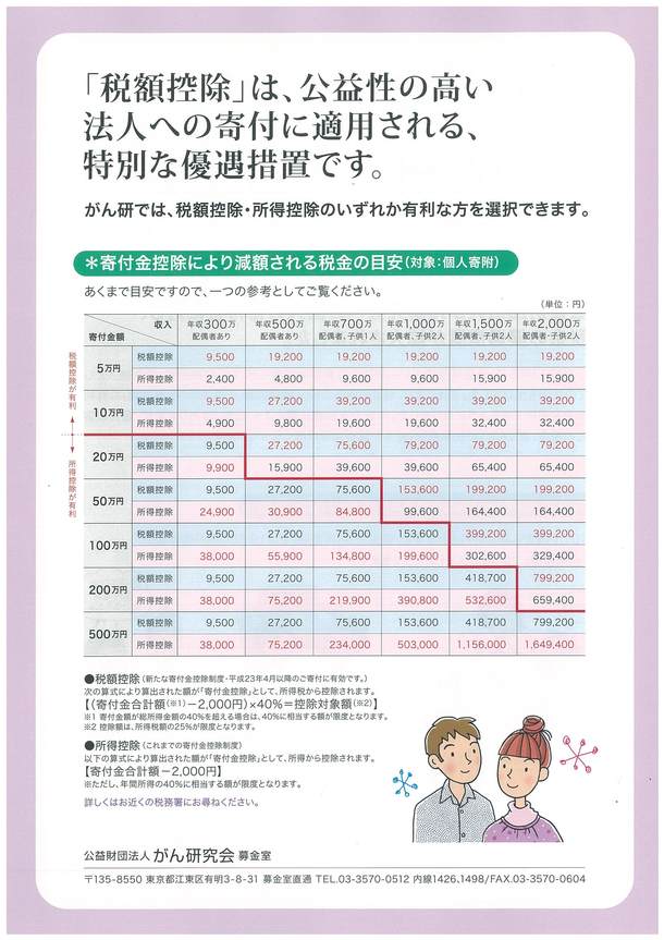 税制上の優遇措置