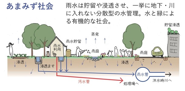あまみず社会