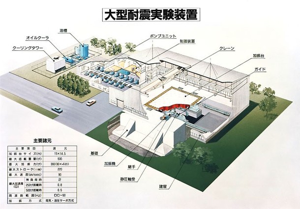 大型耐震実験施設について ネパールにおける石積の伝統的な家の地震被害を防ぎたい 中澤博志 国立研究開発法人 防災科学技術研究所 地震減災実験研究部門 2018 09 05 投稿 クラウドファンディング Readyfor