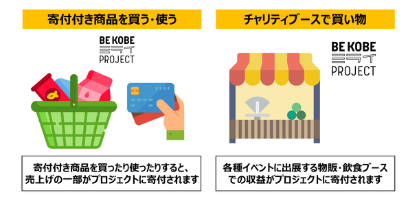 プロジェクト応援方法１