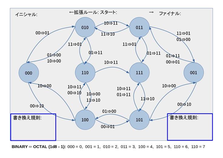 Flap プログラミング学習用アナログゲーム 鉛筆と紙で学ぶプログラミング 小林聡 Kuzu Null 19 11 06 投稿 クラウドファンディング Readyfor レディーフォー